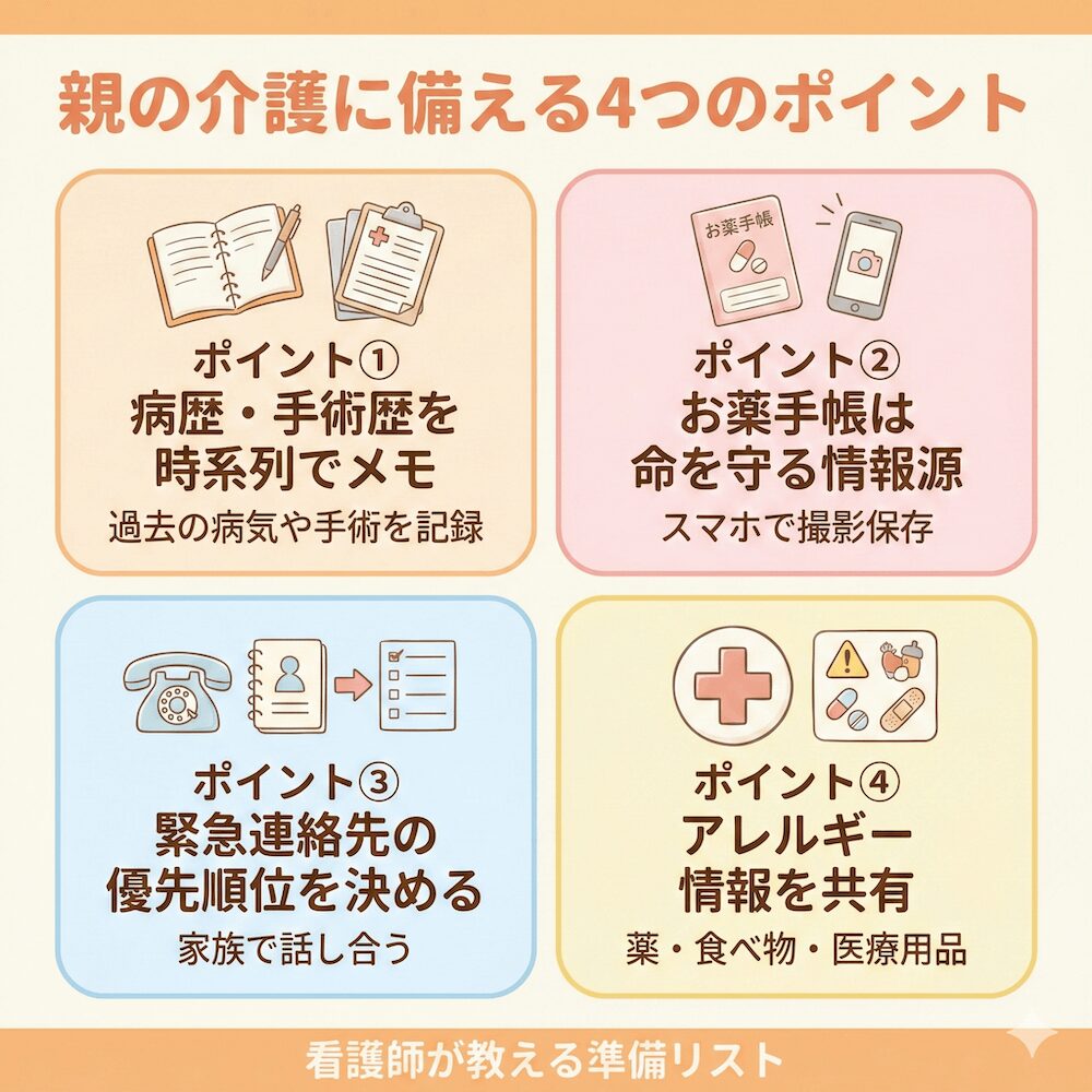 親の介護に備える4つのポイント(病歴の記録・お薬手帳の保存・緊急連絡先の整理・アレルギー情報の共有)をまとめた図解
