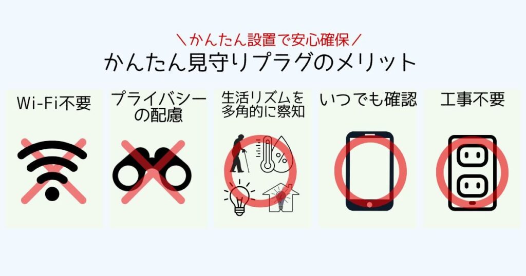 かんたん見守りプラグのメリットをイラストで表現した画像