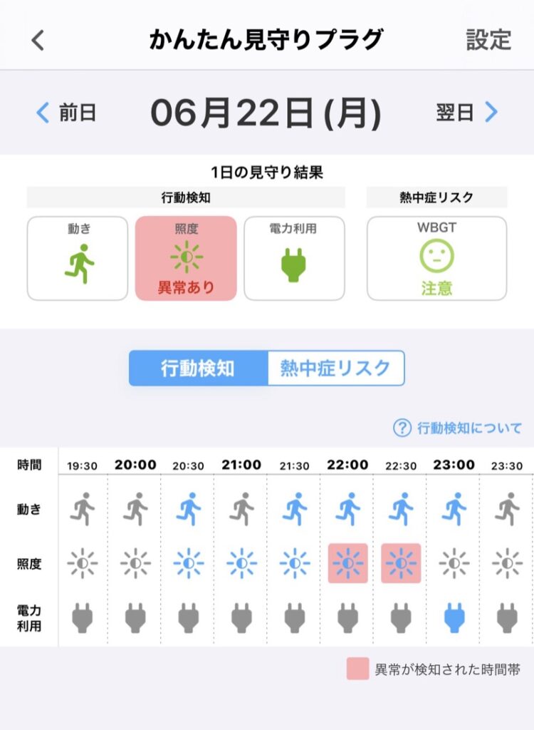 auかんたん見守りプラグのアプリ画面。1日の見守り結果で照度センサーに異常ありの表示、30分ごとの行動検知一覧