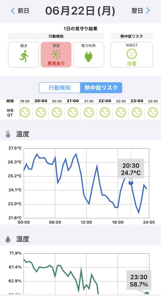 auかんたん見守りプラグのアプリ画面。熱中症リスクの時間別表示と、24時間の温度・湿度の変化グラフ