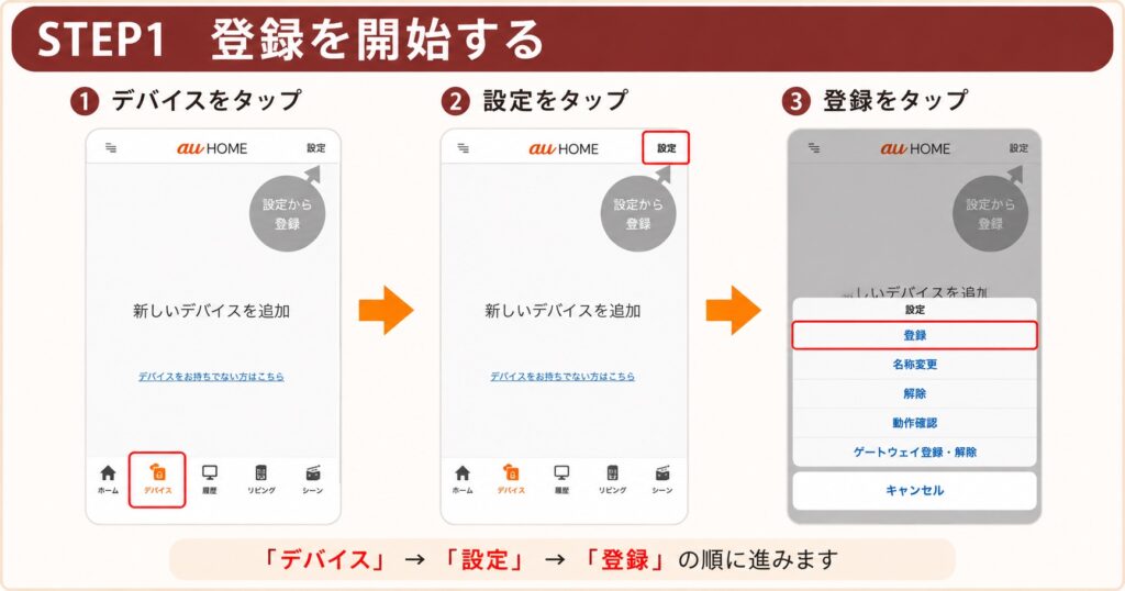かんたん見守りプラグの登録開始を説明した画像