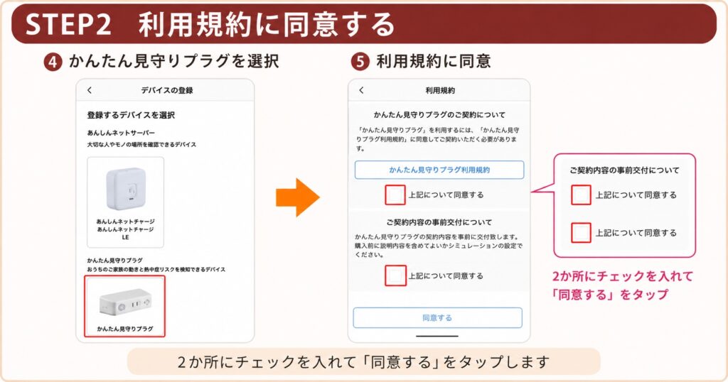かんたん見守りプラグの利用規約に同意する画面を説明した画像