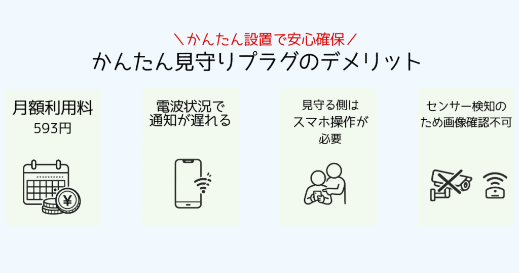 かんたん見守りプラグの気になる点をまとめたイラスㇳ