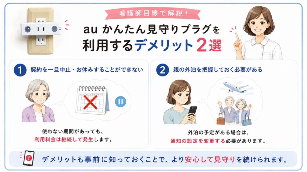 看護師が解説するauかんたん見守りプラグのデメリット2選。一時休止できないことと、親の外泊時は通知設定の変更が必要な点をイラストで解説