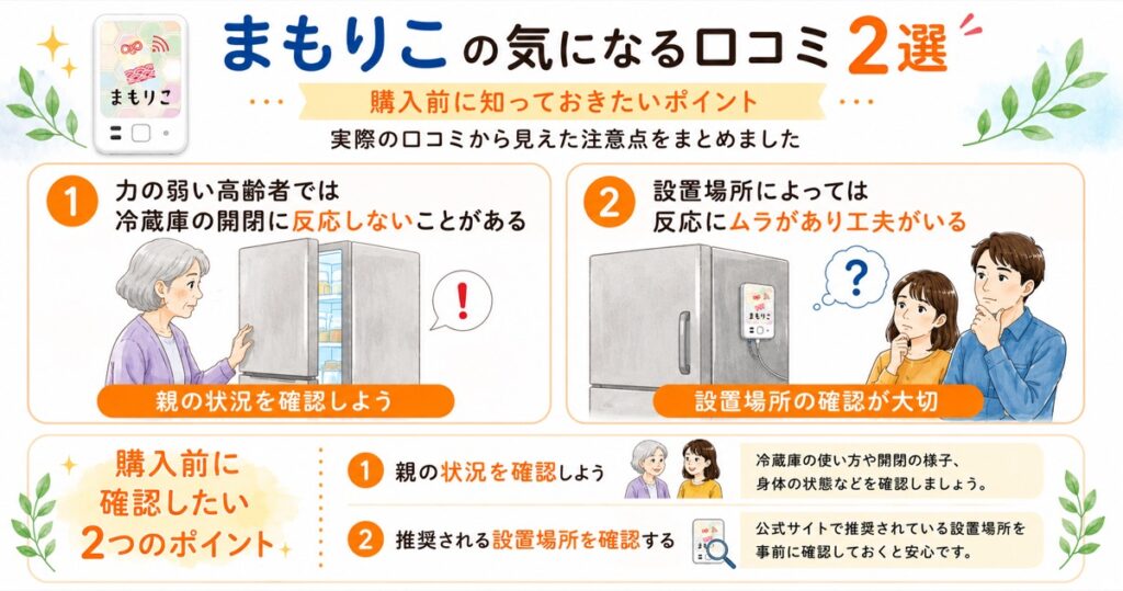 まもりこの気になる口コミと注意点を解説した図。力の弱い高齢者では反応しない場合があることや、設置場所による反応の違い、購入前に確認したいポイントを紹介