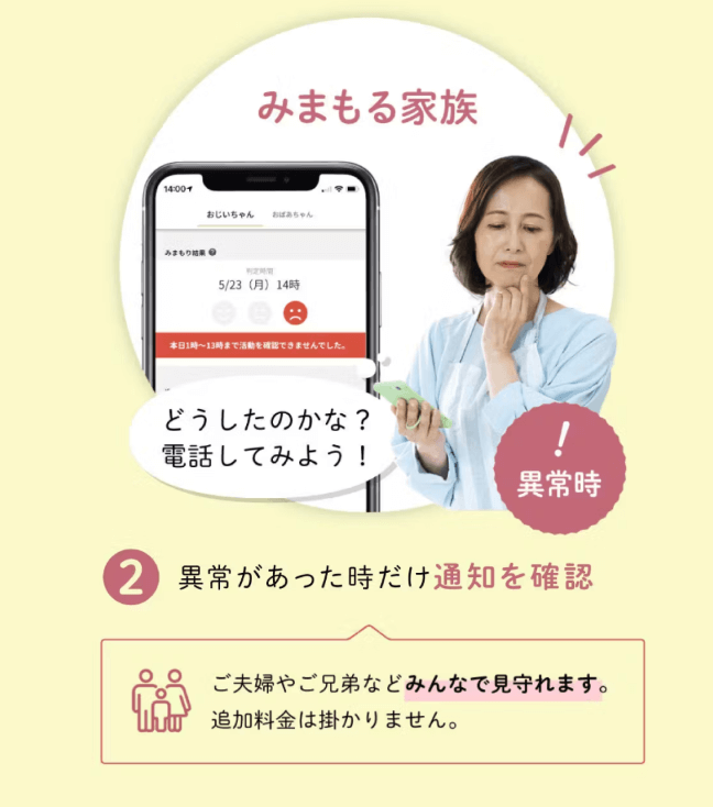 まもりこ人感センサーで異常を検知した際、スマートフォンに通知が届き、見守る家族が状況を確認する流れを示した図解