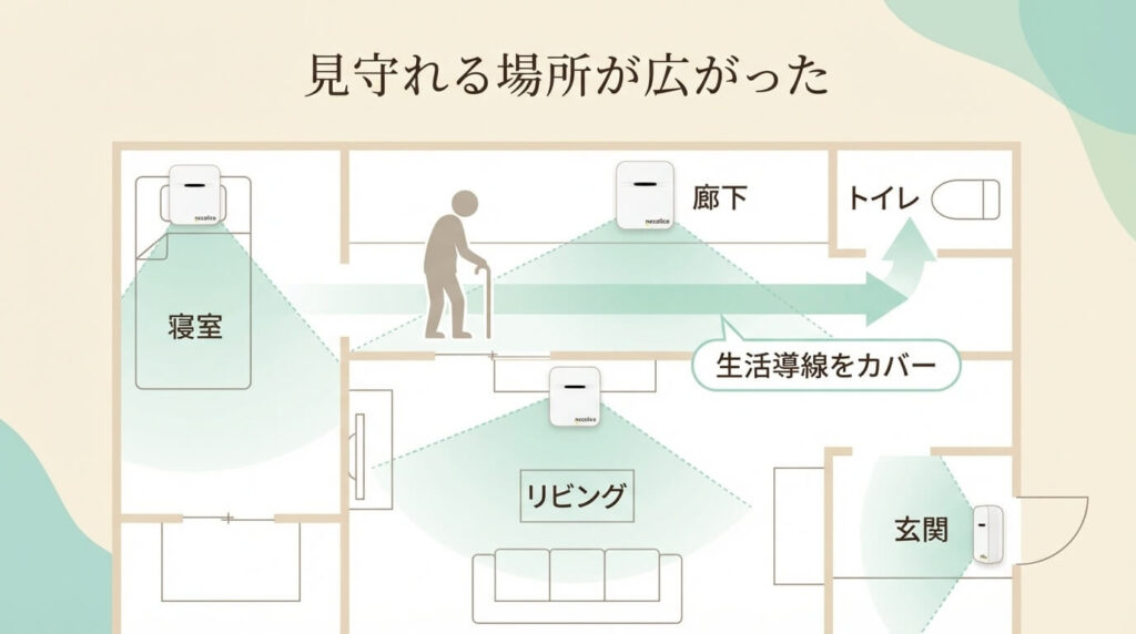 まもりこ人感センサーで見守れる場所の間取り図例。廊下・リビング・玄関・寝室に設置したイメージ
