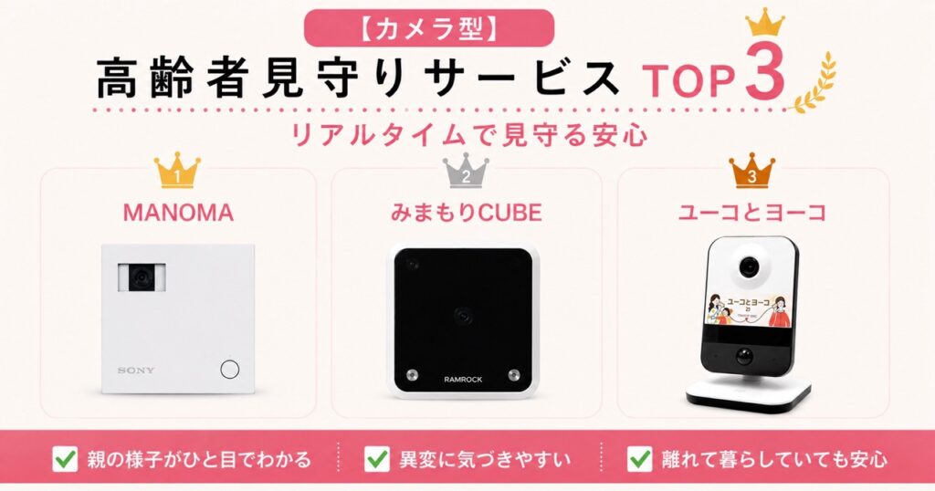 カメラ型の高齢者見守りサービスおすすめランキングTOP3。MANOMA、みまもりCUBE、ユーコとヨーコを比較した一覧画像