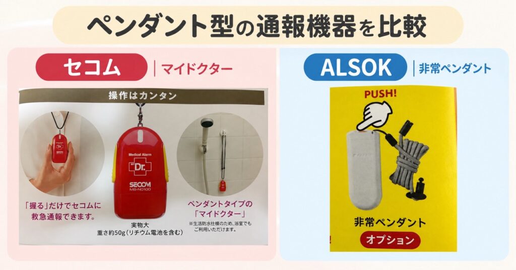 セコムとアルソックのペンダント型通報機器を資料で比較した写真。セコムのマイドクターは握るだけで通報でき、生活防水のため浴室でも使える。重さ約50g。アルソックの非常ペンダントはボタンを押して通報するオプション機器